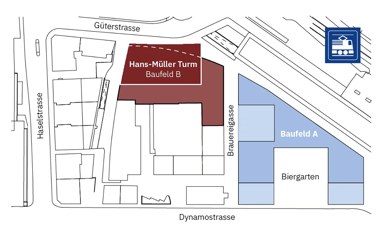 Müllerbräu Areal