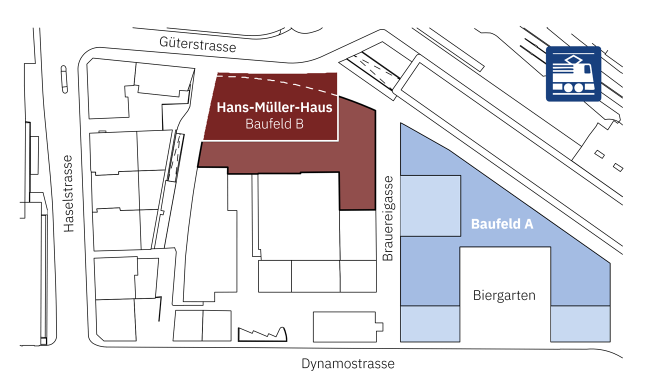 Müllerbräu Areal